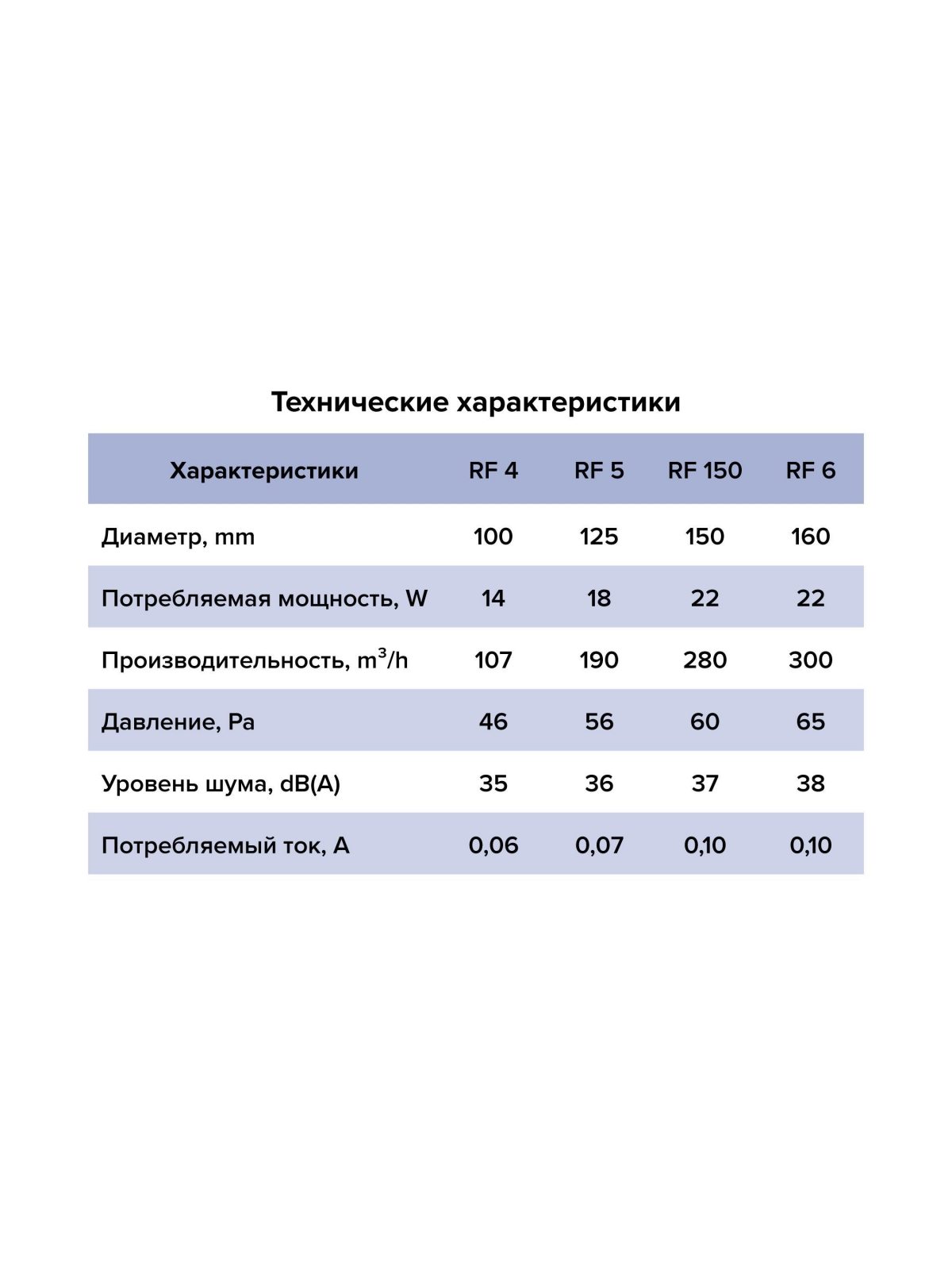 Вентилятор накладной RF D100 AURAMAX