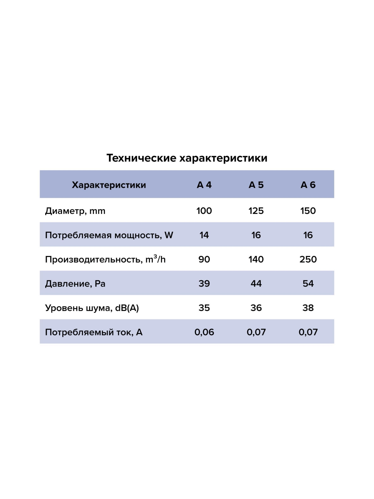 Вентилятор накладной A D125 AURAMAX