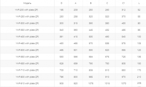 Осевой вентилятор низкого давления Ровен YWF-2Е-300 with plate (ZF)