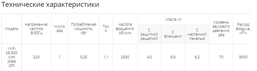 Осевой вентилятор низкого давления Ровен YWF-2Е-300 with plate (ZF)